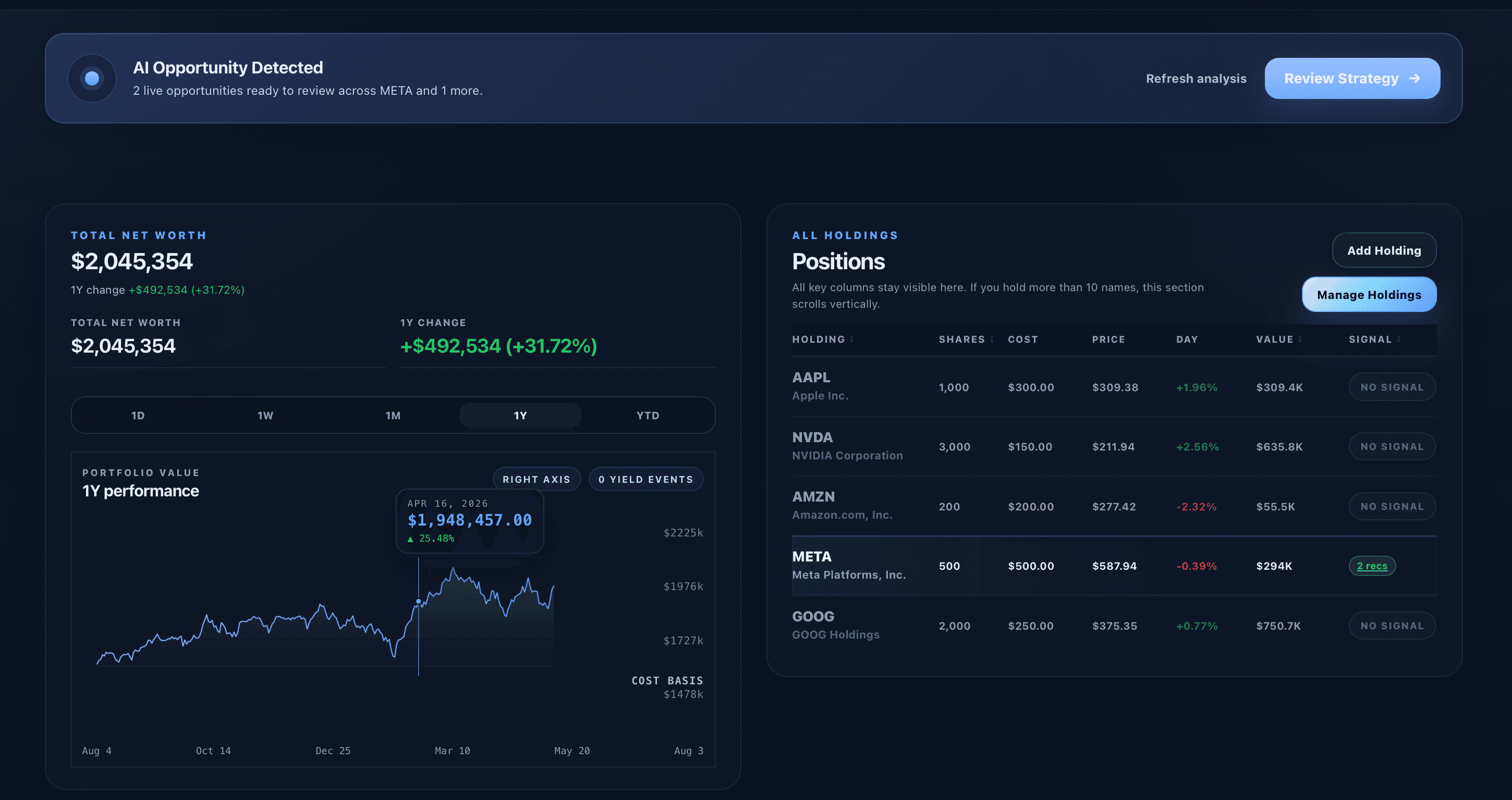 BazaarLabs portfolio dashboard